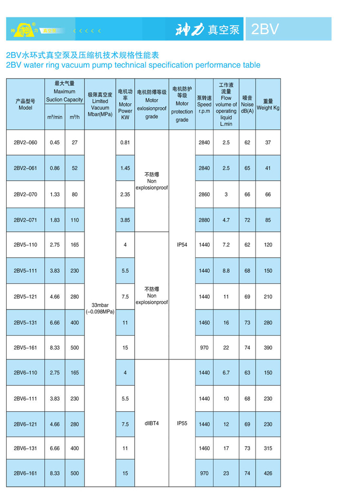 山東神力渣漿泵科技有限公司
