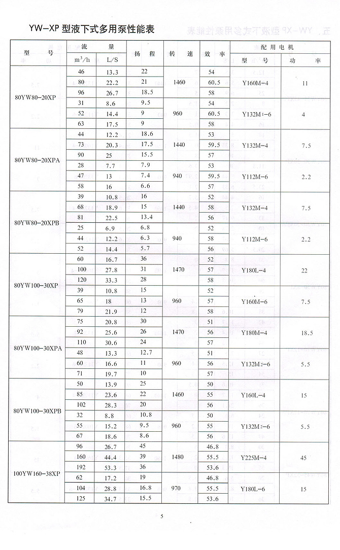 山東神力渣漿泵科技有限公司