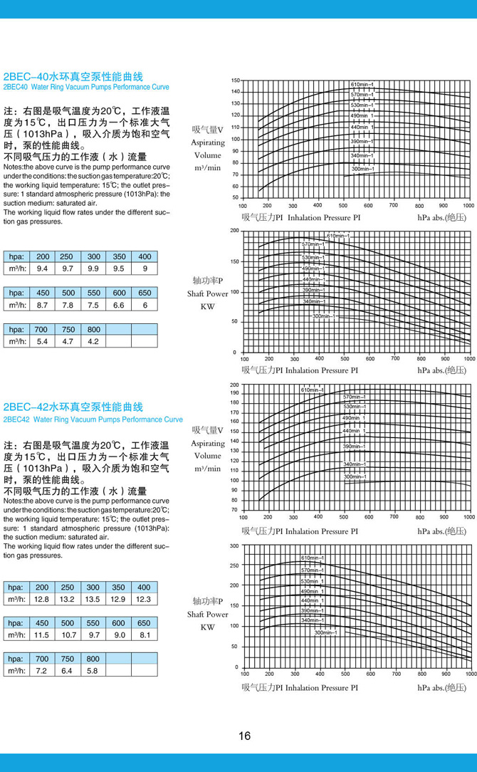 山東神力渣漿泵科技有限公司