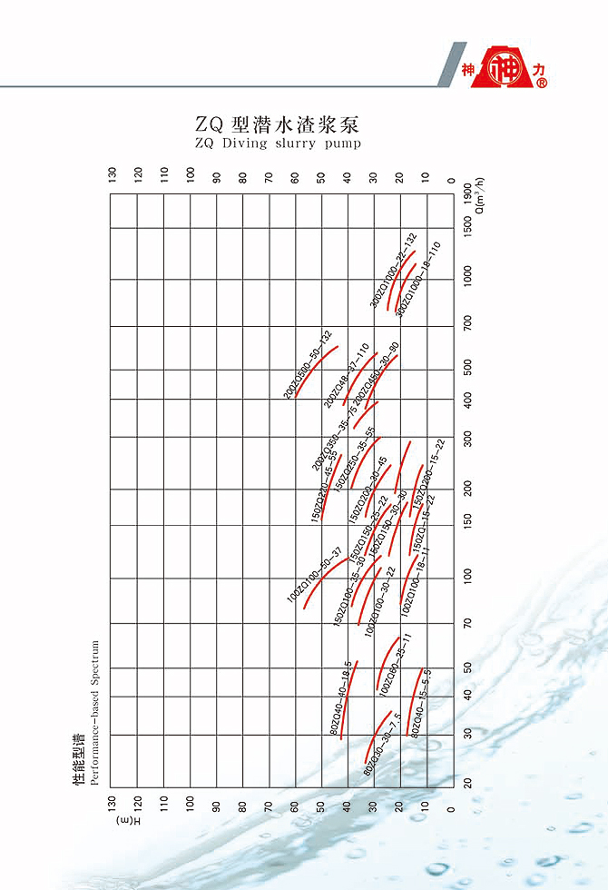 山東神力渣漿泵科技有限公司