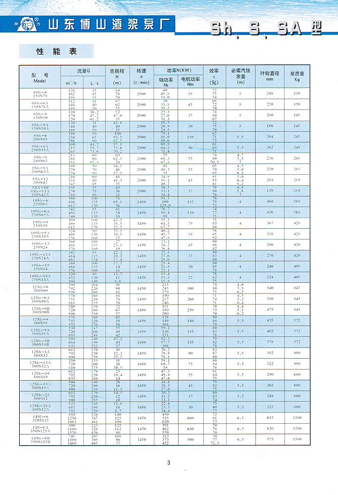 山東神力渣漿泵科技有限公司