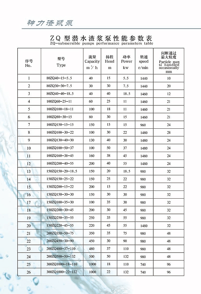 山東神力渣漿泵科技有限公司