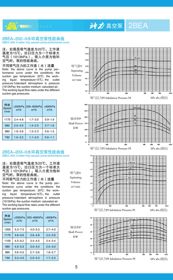 山東神力渣漿泵科技有限公司