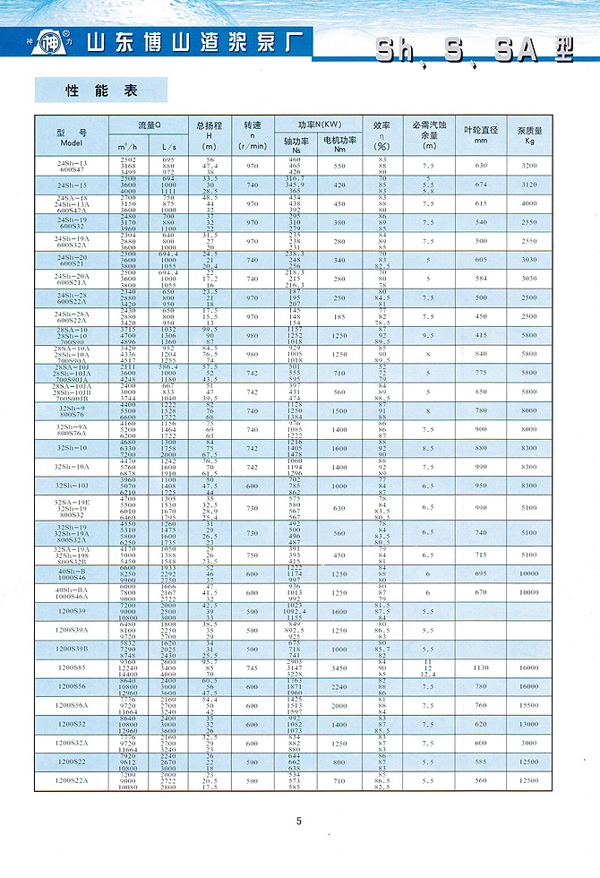 山東神力渣漿泵科技有限公司