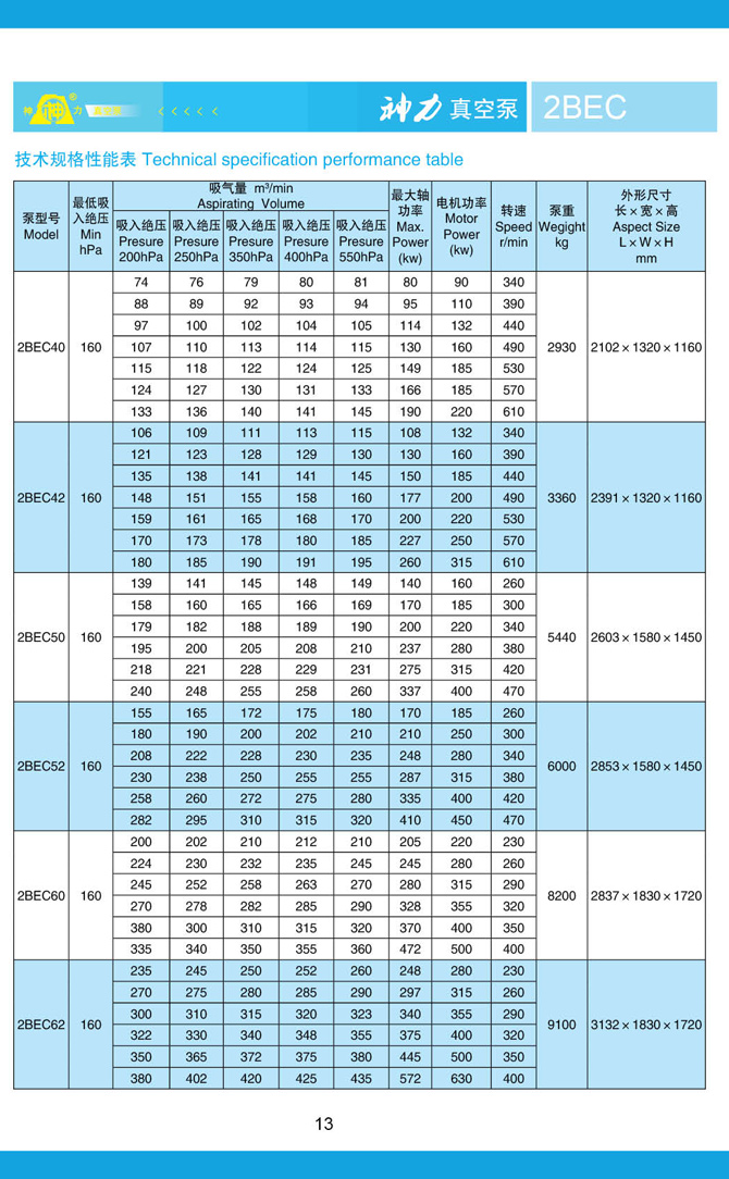 山東神力渣漿泵科技有限公司