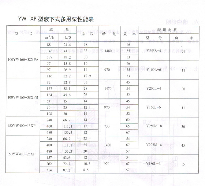 山東神力渣漿泵科技有限公司
