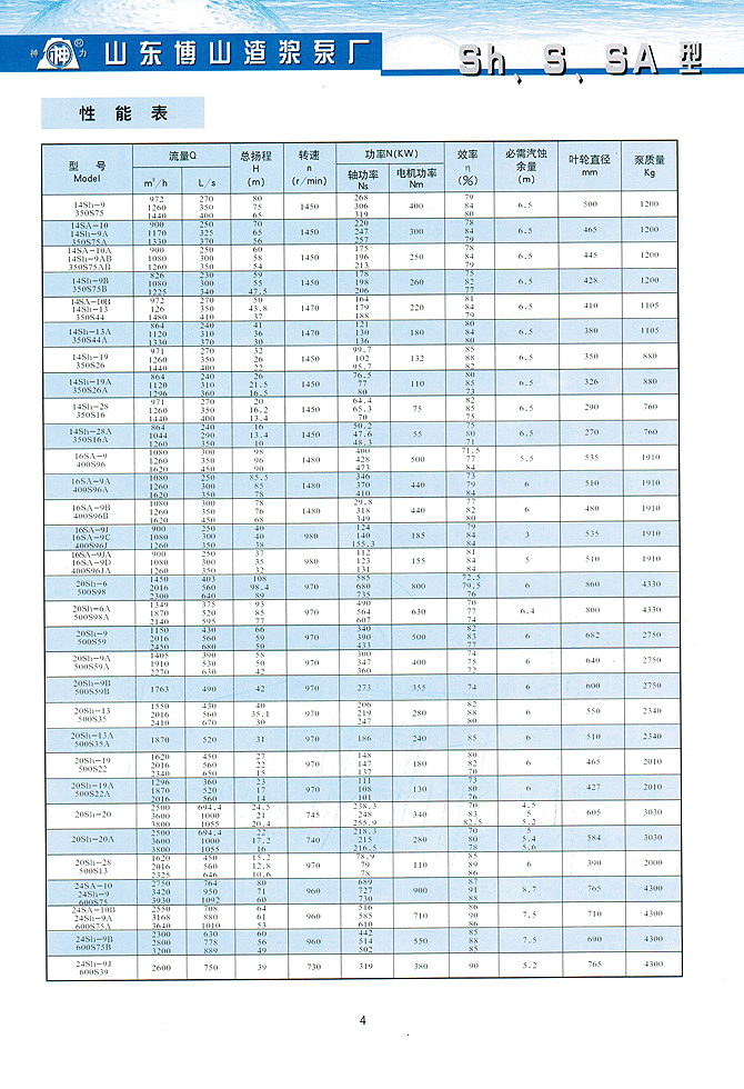 山東神力渣漿泵科技有限公司